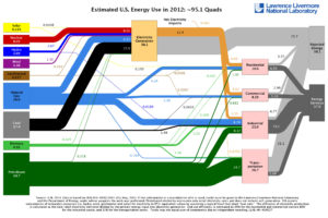rejected energy chart